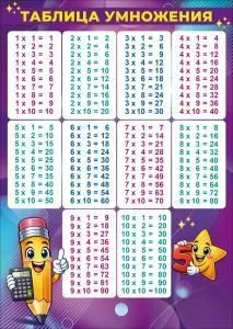 Плакат-шпаргалка «Таблица умножения»