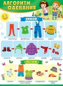 Плакат «Алгоритм одевания»