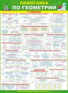 Плакат «Помогайка по геометрии»
