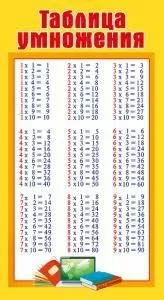 Шпаргалка «Таблица умножения/Таблица Пифагора»
