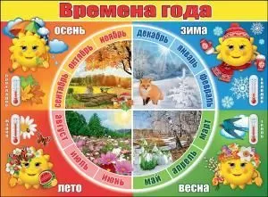 Плакат «Времена года»