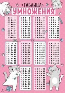 Мини-плакат «Таблица умножения и Таблица Пифагора»