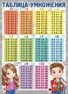 Плакат «Таблица умножения» Плакат «Таблица умножения»