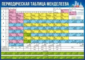 Плакат-шпаргалка «Таблица Менделеева» Плакат-шпаргалка «Таблица Менделеева»