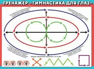 Плакат «Тренажер »Гимнастика для глаз«