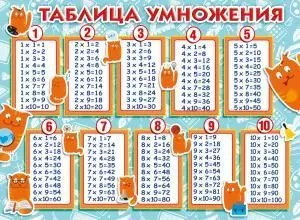 Плакат «Таблица умножения (Котики)»
