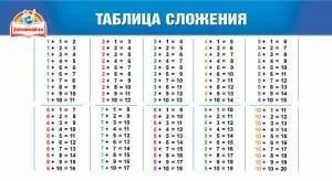 Шпаргалка «Таблица сложения / Сложение. Вычитание»