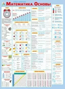 Плакат «Математика. Основы»