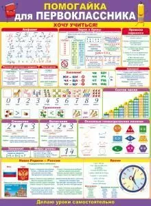 Плакат «Помогайка первокласснику»