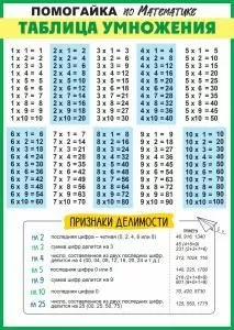 Плакат-шпаргалка «Таблица умножения» Плакат-шпаргалка «Таблица умножения»