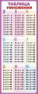 Магнитная закладка «Таблица умножения»