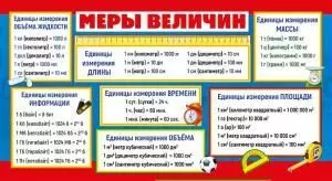 Шпаргалка «Меры величин / Таблица умножения»