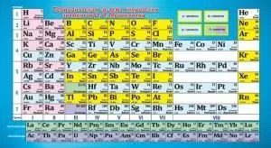Шпаргалка «Таблица Менделеева / Таблица растворимости»