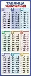 Магнитная закладка «Таблица умножения»