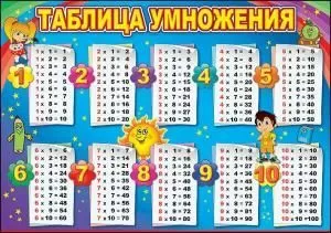 Карточка обучающая «Таблица умножения»