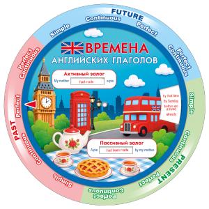 Шпаргалка "Английские местоимения / Времена английских глаголов" (пирог и чай, достопримечательности Англии)