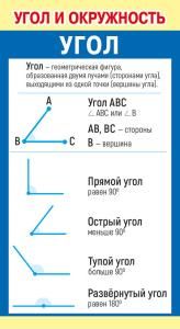 Шпаргалка «Угол и окружность»