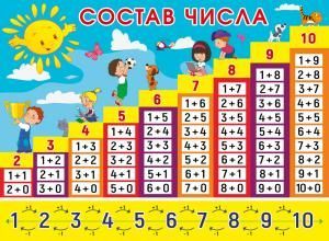 Плакат «Состав числа»