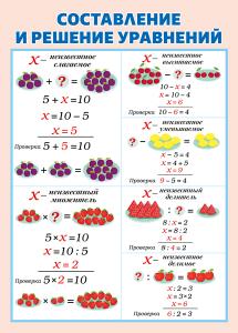 Мини-плакат двусторонний «Часть и целое/Уравнение»