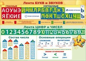 Плакат-шпаргалка «Лента букв + Лента цифр»