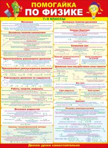 Плакат "Помогайка по физике"