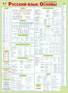 Плакат «Русский язык. Основы»