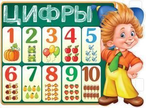 Плакат «Цифры»