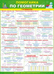 Плакат "Помогайка по геометрии"