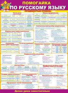 Плакат "Помогайка по русскому языку. Продвинутый уровень"