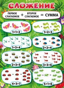 Плакат «Сложение»