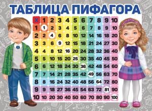 Плакат «Таблица Пифагора»