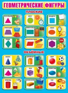 Плакат «Геометрические фигуры»
