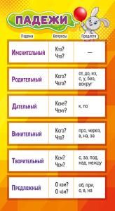 Шпаргалка «Падежи / Правописание предлогов»