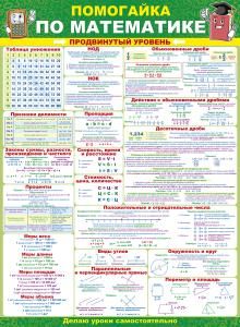Плакат «Помогайка по математике. Продвинутый уровень»