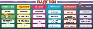 Плакат-полоска «Падежи»
