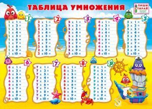 Мини-плакат «Таблица умножения» (Пиши-стирай)