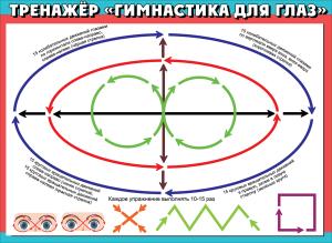 Плакат "Тренажер "Гимнастика для глаз" (схема)
