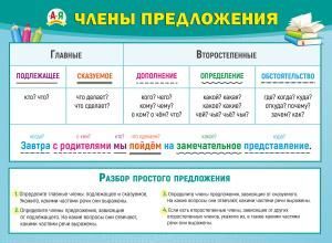 Плакат "Главные и второстепенные члены предложения"