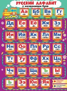 Плакат «Русский алфавит с названиями букв»