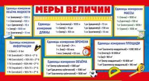 Шпаргалка «Меры величин / Таблица умножения»