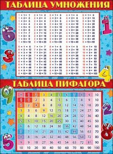 Плакат «Таблица умножения. Таблица Пифагора»