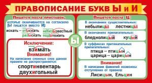 Шпаргалка «Правописание букв Ы и И»