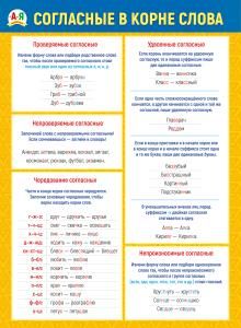 Плакат «Согласные в корне слова»