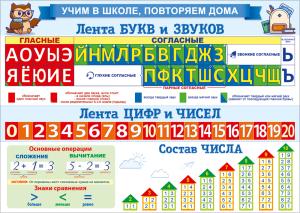 Плакат "Учим в школе. Повторяем дома. Лента букв + Лента цифр"