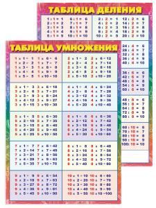 Карточка обучающая «Таблица умножения/деления»