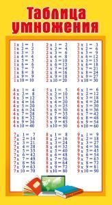 Шпаргалка «Таблица умножения/Таблица Пифагора»