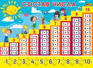 Плакат "Состав числа"
