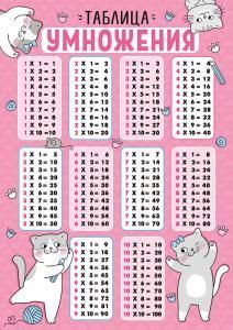 Мини-плакат «Таблица умножения и Таблица Пифагора»
