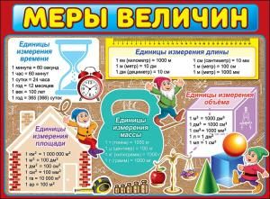 Плакат «Меры величин»