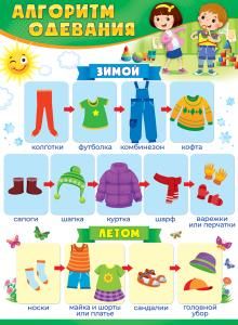 Плакат «Алгоритм одевания»